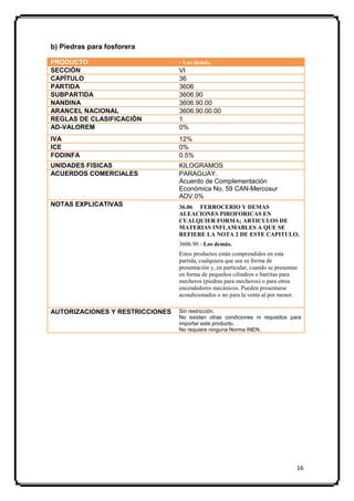 b) Piedras para fosforera

PRODUCTO                         - Los demás.
SECCIÓN                          VI
CAPÍTULO                         36
PARTIDA                          3606
SUBPARTIDA                       3606.90
NANDINA                          3606.90.00
ARANCEL NACIONAL                 3606.90.00.00
REGLAS DE CLASIFICACIÓN          1
AD-VALOREM                       0%
IVA                              12%
ICE                              0%
FODINFA                          0.5%
UNIDADES FISICAS                 KILOGRAMOS
ACUERDOS COMERCIALES             PARAGUAY.
                                 Acuerdo de Complementación
                                 Económica No. 59 CAN-Mercosur
                                 ADV.0%
NOTAS EXPLICATIVAS               36.06 FERROCERIO Y DEMAS
                                 ALEACIONES PIROFORICAS EN
                                 CUALQUIER FORMA; ARTICULOS DE
                                 MATERIAS INFLAMABLES A QUE SE
                                 REFIERE LA NOTA 2 DE ESTE CAPITULO.
                                 3606.90 - Los demás.
                                 Estos productos están comprendidos en esta
                                 partida, cualquiera que sea su forma de
                                 presentación y, en particular, cuando se presentan
                                 en forma de pequeños cilindros o barritas para
                                 mecheros (piedras para mecheros) o para otros
                                 encendedores mecánicos. Pueden presentarse
                                 acondicionados o no para la venta al por menor.

AUTORIZACIONES Y RESTRICCIONES   Sin restricción.
                                 No existen otras condiciones ni requisitos para
                                 importar este producto.
                                 No requiere ninguna Norma INEN.




                                                                                  16
 