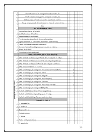 3
                         0                Desarrolla proyectos de investigación social, mercados, etc.
                         3
                         1                Diseña y planifica ideas y planes de negocio, mercados, etc.
                         3
                         2             Elabora un plan coherente para resolver una situación problema
                         3
                         3        Trabaja con proyectos de dimensión social en el área de su competencia
                         3
                         4                                            Otros

                                                         SOLUCIÓN DE PROBLEMAS

                         1   Identifica los problemas del contexto

                         2   Identifica las causas del problema

                         3   Identifica los efectos del problema

                         4   Formula el problema identificando claramente las variables

                         5   Expresa claramente los antecedentes del problema (planteamiento)

                         6   Plantea soluciones al problema de investigación

                         7   Demuestra habilidad metodológica para la resolución del problema

                         8   Análisis de resultados

                         9   Conclusiones y Recomendaciones

                                                UTILIZACIÓN Y ANÁLISIS DE HERRAMIENTAS

                         1   Utiliza el método científico en la planificación de la investigación y/o trabajos

                         2   Utiliza el método científico en la ejecución de la investigación y/o trabajos

                         3   Utiliza el método científico en el informe de la investigación y/o trabajos

                         4   Utiliza las ciencias básicas en la carrera

                         5   Utiliza en los trabajos y/o investigación: Tic´s. en la redacción del informe       2

                         6   Utiliza en los trabajos y/o investigación: Sintaxis                                 2

                         7   Utiliza en los trabajos y/o investigación: Ortografía                               2

                         8   Utiliza en los trabajos y/o investigación: Redacción (citas)
COMPETENCIAS GENÉRICAS




                         9   Utiliza en los trabajos y/o investigación: Estadística
                         1
                         0   Utiliza en los trabajos y/o investigación: Protocolos de redacción                  2
                         1
                         1   Utiliza en los trabajos y/o investigación Bibliografía
                         1
                         2   Analiza la factibilidad económica del proyecto y/o trabajo
                         1
                         3   Analiza la factibilidad tecnológica del proyecto y/o trabajo
                         1
                         4   Analiza la factibilidad bibliográfica del proyecto y/o trabajo

                                                             TRABAJO EN EQUIPO

                         1   Es colaborador (a)

                         2   Es creativo (a)

                         3   Es propositivo (a)

                         4   Acepta propuestas

                         5   Es puntual

                         6   Plantea estrategias de trabajo

                         7   Es operativo (a)


                                                                                                                     166
 