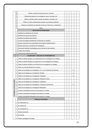 2
                         9                        Diseña y planifica empresas físicas y virtuales
                         3
                         0                Desarrolla proyectos de investigación social, mercados, etc.
                         3
                         1                Diseña y planifica ideas y planes de negocio, mercados, etc.
                         3
                         2             Elabora un plan coherente para resolver una situación problema
                         3
                         3        Trabaja con proyectos de dimensión social en el área de su competencia
                         3
                         4                                            Otros

                                                         SOLUCIÓN DE PROBLEMAS

                         1   Identifica los problemas del contexto

                         2   Identifica las causas del problema

                         3   Identifica los efectos del problema

                         4   Formula el problema identificando claramente las variables

                         5   Expresa claramente los antecedentes del problema (planteamiento)

                         6   Plantea soluciones al problema de investigación

                         7   Demuestra habilidad metodológica para la resolución del problema

                         8   Análisis de resultados

                         9   Conclusiones y Recomendaciones
                                               UTILIZACIÓN Y ANÁLISIS DE HERRAMIENTAS

                         1   Utiliza el método científico en la planificación de la investigación y/o trabajos

                         2   Utiliza el método científico en la ejecución de la investigación y/o trabajos

                         3   Utiliza el método científico en el informe de la investigación y/o trabajos

                         4   Utiliza las ciencias básicas en la carrera

                         5   Utiliza en los trabajos y/o investigación: Tic´s. en la redacción del informe       3

                         6   Utiliza en los trabajos y/o investigación: Sintaxis                                 3

                         7   Utiliza en los trabajos y/o investigación: Ortografía                               3

                         8   Utiliza en los trabajos y/o investigación: Redacción (citas)
COMPETENCIAS GENÉRICAS




                         9   Utiliza en los trabajos y/o investigación: Estadística
                         1
                         0   Utiliza en los trabajos y/o investigación: Protocolos de redacción                  3
                         1
                         1   Utiliza en los trabajos y/o investigación Bibliografía
                         1
                         2   Analiza la factibilidad económica del proyecto y/o trabajo
                         1
                         3   Analiza la factibilidad tecnológica del proyecto y/o trabajo
                         1
                         4   Analiza la factibilidad bibliográfica del proyecto y/o trabajo

                                                             TRABAJO EN EQUIPO

                         1   Es colaborador (a)

                         2   Es creativo (a)

                         3   Es propositivo (a)

                         4   Acepta propuestas

                         5   Es puntual

                         6   Plantea estrategias de trabajo


                                                                                                                     172
 