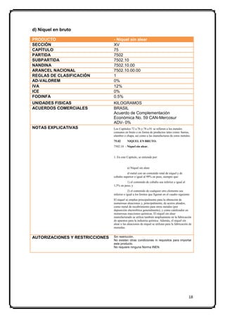d) Níquel en bruto

PRODUCTO                         - Níquel sin alear
SECCIÓN                          XV
CAPÍTULO                         75
PARTIDA                          7502
SUBPARTIDA                       7502.10
NANDINA                          7502.10.00
ARANCEL NACIONAL                 7502.10.00.00
REGLAS DE CLASIFICACIÓN          1
AD-VALOREM                       0%
IVA                              12%
ICE                              0%
FODINFA                          0.5%
UNIDADES FISICAS                 KILOGRAMOS
ACUERDOS COMERCIALES             BRASIL
                                 Acuerdo de Complementación
                                 Económica No. 59 CAN-Mercosur
                                 ADV- 0%
NOTAS EXPLICATIVAS               Los Capítulos 72 a 76 y 78 a 81 se refieren a los metales
                                 comunes en bruto o en forma de productos tales como: barras,
                                 alambre o chapa, así como a las manufacturas de estos metales.
                                 75.02      NIQUEL EN BRUTO.
                                 7502.10 - Níquel sin alear.


                                 1. En este Capítulo, se entiende por:


                                            a) Níquel sin alear
                                            el metal con un contenido total de níquel y de
                                 cobalto superior o igual al 99% en peso, siempre que:
                                           1) el contenido de cobalto sea inferior o igual al
                                 1,5% en peso, y
                                             2) el contenido de cualquier otro elemento sea
                                 inferior o igual a los límites que figuran en el cuadro siguiente:
                                 El níquel se emplea principalmente para la obtención de
                                 numerosas aleaciones y, principalmente, de aceros aleados,
                                 como metal de recubrimiento para otros metales (por
                                 deposición electrolítica generalmente), y como catalizador en
                                 numerosas reacciones químicas. El níquel sin alear
                                 manufacturado se utiliza también ampliamente en la fabricación
                                 de aparatos para la industria química. Además, el níquel sin
                                 alear o las aleaciones de níquel se utilizan para la fabricación de
                                 monedas.


AUTORIZACIONES Y RESTRICCIONES   Sin restricción.
                                 No existen otras condiciones ni requisitos para importar
                                 este producto.
                                 No requiere ninguna Norma INEN.




                                                                                                 18
 