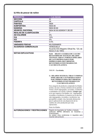 b) Hilo de pescar de nailon

PRODUCTO                         - - Los demás
SECCIÓN                          XI
CAPÍTULO                         56
PARTIDA                          5604
SUBPARTIDA                       5604.90
NANDINA                          5604.90.90
ARANCEL NACIONAL                 5604.90.90.00540411.90.00
REGLAS DE CLASIFICACIÓN          1
AD-VALOREM                       0%
IVA                              12%
ICE                              0%
FODINFA                          0.5%
UNIDADES FISICAS                 KILOGRAMOS
ACUERDOS COMERCIALES             VENEZUELA
                                 Acuerdo 033 (Registro Oficial No. 123, de
                                 febrero 5 de 1993)
NOTAS EXPLICATIVAS               56.04 HILOS Y CUERDAS DE CAUCHO
                                 REVESTIDOS DE TEXTILES; HILADOS
                                 TEXTILES, TIRAS Y FORMAS SIMILARES
                                 DE LAS PARTIDAS 54.04 O 54.05,
                                 IMPREGNADOS, RECUBIERTOS,
                                 REVESTIDOS O ENFUNDADOS CON
                                 CAUCHO O PLASTICO.


                                 5604.90 - Los demás.


                                 B.- HILADOS TEXTILES, TIRAS Y FORMAS
                                   SIMILARES DE LAS PARTIDAS 54.04 O
                                   54.05, IMPREGNADOS, RECUBIERTOS,
                                     REVESTIDOS O ENFUNDADOS CON
                                            CAUCHO O PLASTICO
                                 Esta categoría de productos comprende los hilados
                                 textiles, las tiras y formas similares de las partidas
                                 54.04 o 54.05 impregnados, revestidos, recubiertos
                                 o enfundados con caucho o plástico, siempre que,
                                 en lo que respecta a los hilados, etc., impregnados,
                                 revestidos o recubiertos, la materia con la que han
                                 sido impregnados, revestidos o recubiertos, sea
                                 perceptible a simple vista, haciendo abstracción
                                 para la aplicación de esta disposición de los
                                 cambios de color producidos por estas
                                 operaciones.
                                 Entre los hilados
AUTORIZACIONES Y RESTRICCIONES   Registro de Importador de Textiles y Calzado.
                                 Institución MIPRO (Ministerio de Industrias y
                                 Productividad)
                                 No existen otras condiciones ni requisitos para
                                 importar este producto




                                                                                   184
 