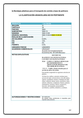 b) Bandejas plásticas para el transporte de comida a base de polímero

        LA CLASIFICACIÓN ARANCELARIA NO ES PERTINENTE




PRODUCTO                             - Los demás
SECCIÓN                              VI
CAPÍTULO                             39
PARTIDA                              3924
SUBPARTIDA                           3924.10
NANDINA                              3924.10.90
ARANCEL NACIONAL                     3924.10.90.003923.10.90.00
REGLAS DE CLASIFICACIÓN              1
AD-VALOREM                           8.40%
IVA                                  12%
ICE                                  0%
FODINFA                              0.5%
UNIDADES FISICAS                     UNIDADES
ACUERDOS COMERCIALES                 URUGUAY
                                     Acuerdo de Complementación
                                     Económica No. 59 CAN-Mercosur
NOTAS EXPLICATIVAS                                      SECCION VII
                                     PLASTICO Y SUS MANUFACTURAS;
                                     CAUCHO Y SUS MANUFACTURAS
                                     39.24    VAJILLA Y DEMAS ARTICULOS
                                              DE USO DOMESTICO Y
                                              ARTICULOS DE HIGIENE O DE
                                              TOCADOR, DE PLASTICO.
                                      3924.10 - Vajilla y demás artículos para el
                                     servicio de mesa o de cocina.
                                     Esta partida comprende los siguientes artículos de
                                     plástico:
                                     A) Entre las vajillas y artículos similares para
                                     servicio de mesa: servicios de té y de café, platos,
                                     soperas, ensaladeras, fuentes y bandejas de todas
                                     clases, cafeteras, teteras, jarros, azucareros, tazas,
                                     salseras, rabaneras, compoteras, fruteros, paneras,
                                     mantequeras, aceiteras, saleros, mostaceros,
                                     hueveras, salvamanteles, posacuchillos,
                                     servilleteros, cuchillos, tenedores y cucharas.




AUTORIZACIONES Y RESTRICCIONES       Sin restricción.
                                     No existen otras condiciones ni requisitos para
                                     importar este producto.




                                                                                         187
 