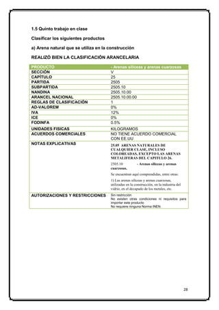 1.5 Quinto trabajo en clase

Clasificar los siguientes productos

a) Arena natural que se utiliza en la construcción

REALIZÓ BIEN LA CLASIFICACIÓN ARANCELARIA

PRODUCTO                              - Arenas silíceas y arenas cuarzosas
SECCIÓN                               V
CAPÍTULO                              25
PARTIDA                               2505
SUBPARTIDA                            2505.10
NANDINA                               2505.10.00
ARANCEL NACIONAL                      2505.10.00.00
REGLAS DE CLASIFICACIÓN               1
AD-VALOREM                            0%
IVA                                   12%
ICE                                   0%
FODINFA                               0.5%
UNIDADES FISICAS                      KILOGRAMOS
ACUERDOS COMERCIALES                  NO TIENE ACUERDO COMERCIAL
                                      CON EE.UU
NOTAS EXPLICATIVAS                    25.05 ARENAS NATURALES DE
                                      CUALQUIER CLASE, INCLUSO
                                      COLOREADAS, EXCEPTO LAS ARENAS
                                      METALIFERAS DEL CAPITULO 26.
                                      2505.10           - Arenas silíceas y arenas
                                      cuarzosas.
                                      Se encuentran aquí comprendidas, entre otras:
                                      1) Las arenas silíceas y arenas cuarzosas,
                                      utilizadas en la construcción, en la industria del
                                      vidrio, en el decapado de los metales, etc.
AUTORIZACIONES Y RESTRICCIONES        Sin restricción
                                      No existen otras condiciones ni requisitos para
                                      importar este producto
                                      No requiere ninguna Norma INEN




                                                                                           28
 