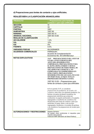 d) Preparaciones para lentes de contacto u ojos artificiales.

REALIZÓ BIEN LA CLASIFICACIÓN ARANCELARIA

PRODUCTO                              - - Preparaciones para lentes de
                                      contacto o para ojos artificiales
SECCIÓN                               VI
CAPÍTULO                              33
PARTIDA                               3307
SUBPARTIDA                            3307.90
NANDINA                               3307.90.10
ARANCEL NACIONAL                      3307.90.10.00
REGLAS DE CLASIFICACIÓN               1
AD-VALOREM                            1.2%
IVA                                   12%
ICE                                   0%
FODINFA                               0.5%
UNIDADES FISICAS                      KILOGRAMOS
ACUERDOS COMERCIALES                  PARAGUAY
                                      Acuerdo de Complementación
                                      Económica No. 59 CAN-Mercosur
NOTAS EXPLICATIVAS                    33.07 PREPARACIONES PARA AFEITAR
                                      O PARA ANTES O DESPUES DEL
                                      AFEITADO, DESODORANTES
                                      CORPORALES, PREPARACIONES PARA
                                      EL BAÑO, DEPILATORIOS Y DEMAS
                                      PREPARACIONES DE PERFUMERIA, DE
                                      TOCADOR O DE COSMETICA, NO
                                      EXPRESADAS NI COMPRENDIDAS EN
                                      OTRA PARTE; PREPARACIONES
                                      DESODORANTES DE LOCALES, INCLUSO
                                      SIN PERFUMAR, AUNQUE TENGAN
                                      PROPIEDADES DESINFECTANTES.
                                      3307.90.10.00- - Preparaciones para
                                      lentes de contacto o para ojos artificiales

                                      4. En la partida 33.07, se consideran
                                      preparaciones de perfumería, de tocador o de
                                      cosmética, entre otros, los siguientes productos: las
                                      bolsitas con partes de plantas aromáticas; las
                                      preparaciones odoríferas que actúan por
                                      combustión; los papeles perfumados y los papeles
                                      impregnados o recubiertos de cosméticos; las
                                      disoluciones para lentes de contacto o para ojos
                                      artificiales; la guata, fieltro y tela sin tejer,
                                      impregnados, recubiertos o revestidos de perfume
                                      o de cosméticos; las preparaciones de tocador para
                                      animales.
AUTORIZACIONES Y RESTRICCIONES        Registro Sanitario.
                                      No existen otras condiciones ni requisitos para
                                      importar este producto
                                      Institución MSP (Ministerio de Salud Pública).




                                                                                         31
 