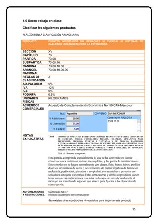 1.6 Sexto trabajo en clase

Clasificar los siguientes productos

REALIZÓ BIEN LA CLASIFICACIÓN ARANCELARIA

PRODUCTO           PUENTES IMPORTADOS SIN REMACHES NI TUERCAS NI SISTEMAS DE
                   CABLEADO UNICAMNETE VIENE LA ESTRUCTURA


SECCIÓN            XV
CAPÍTULO           73
PARTIDA            73.08
SUBPARTIDA         73.08.10
NANDINA            73.08.10.00
ARANCEL            73.08.10.00.00
NACIONAL
REGLAS DE          2
CLASIFICACIÓN
AD-VALOREM         5%
IVA                12%
ICE                0%
FODINFA            0.5%
UNIDADES           KILOGRAMOS
FISICAS
ACUERDOS           Acuerdo de Complementación Económica No. 59 CAN-Mercosur
COMERCIALES




NOTAS              73.08   CONSTRUCCIONES Y SUS PARTES (POR EJEMPLO: PUENTES Y SUS PARTES, COMPUERTAS
EXPLICATIVAS               DE ESCLUSAS, TORRES, CASTILLETES, PILARES, COLUMNAS, ARMAZONES PARA
                           TECHUMBRE, TECHADOS, PUERTAS Y VENTANAS Y SUS MARCOS, BASTIDORES
                           (CONTRAMARCOS) Y UMBRALES, CORTINAS DE CIERRE, BALAUSTRADAS (BARANDILLAS)),
                           DE FUNDICION, HIERRO O ACERO, EXCEPTO LAS CONSTRUCCIONES PREFABRICADAS DE
                           LA PARTIDA 94.06; CHAPAS, BARRAS, PERFILES, TUBOS Y SIMILARES, DE FUNDICION,
                           HIERRO O ACERO, PREPARADOS PARA LA CONSTRUCCION.

                           7308.10 - Puentes y sus partes.

                   Esta partida comprende esencialmente lo que se ha convenido en llamar
                   construcciones metálicas, incluso incompletas, y las partes de construcciones.
                   Estos productos se hacen generalmente con chapa, fleje, barras, tubos, perfiles
                   diversos de hierro o de acero o de elementos de hierro forjado o de fundición
                   moldeada, perforados, ajustados o acoplados, con remaches o pernos o por
                   soldadura autógena o eléctrica. Estas abrazaderas y demás dispositivos suelen
                   tener zonas con perforaciones roscadas en las que se introducen durante el
                   montaje los tornillos de sujeción que sirven para fijarlos a los elementos de
                   construcción.

AUTORIZACIONES     Certificado INEN-1
Y RESTRICCIONES.   Instituto Ecuatoriano de Normalización

                   -No existen otras condiciones ni requisitos para importar este producto


                                                                                             35
 