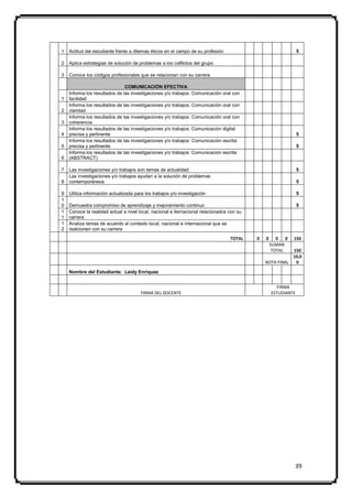 1   Actitud del estudiante frente a dilemas éticos en el campo de su profesión                                  5

2   Aplica estrategias de solución de problemas a los colflictos del grupo

3   Conoce los códigos profesionales que se relacionan con su carrera

                               COMUNICACIÓN EFECTIVA
    Informa los resultados de las investigaciones y/o trabajos: Comunicación oral con
1   facilidad
    Informa los resultados de las investigaciones y/o trabajos: Comunicación oral con
2   claridad
    Informa los resultados de las investigaciones y/o trabajos: Comunicación oral con
3   coherencia
    Informa los resultados de las investigaciones y/o trabajos: Comunicación digital
4   precisa y pertinente                                                                                        5
    Informa los resultados de las investigaciones y/o trabajos: Comunicación escrita
5   precisa y pertinente                                                                                        5
    Informa los resultados de las investigaciones y/o trabajos: Comunicación escrita
6   (ABSTRACT)

7   Las investigaciones y/o trabajos son temas de actualidad                                                    5
    Las investigaciones y/o trabajos ayudan a la solución de problemas
8   contemporáneos                                                                                              5

9   Utiliza información actualizada para los trabajos y/o investigación                                         5
1
0   Demuestra compromiso de aprendizaje y mejoramiento continuo                                                 5
1   Conoce la realidad actual a nivel local, nacional e iternacional relacionados con su
1   carrera
1   Analiza temas de acuerdo al contexto local, nacional e internacional que se
2   realcionen con su carrera
                                                                                  TOTAL    0   0      0 0   150
                                                                                                   SUMAN
                                                                                                    TOTAL 150
                                                                                                          10,0
                                                                                               NOTA FINAL  0

    Nombre del Estudiante: Leidy Enríquez


                                                                                                      FIRMA
                                       FIRMA DEL DOCENTE                                           ESTUDIANTE




                                                                                                            39
 