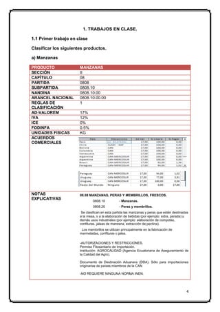 1. TRABAJOS EN CLASE.

1.1 Primer trabajo en clase

Clasificar los siguientes productos.

a) Manzanas

PRODUCTO               MANZANAS
SECCIÓN                II
CAPÍTULO               08
PARTIDA                0808
SUBPARTIDA             0808.10
NANDINA                0808.10.00
ARANCEL NACIONAL       0808.10.00.00
REGLAS DE              1
CLASIFICACIÓN
AD-VALOREM             17%
IVA                    12%
ICE                    0%
FODINFA                0.5%
UNIDADES FISICAS       KG
ACUERDOS
COMERCIALES




NOTAS                  08.08 MANZANAS, PERAS Y MEMBRILLOS, FRESCOS.
EXPLICATIVAS
                               0808.10           - Manzanas.
                               0808.20           - Peras y membrillos.
                        Se clasifican en esta partida las manzanas y peras que estén destinadas
                       a la mesa, o a la elaboración de bebidas (por ejemplo: sidra, perada) u
                       demás usos industriales (por ejemplo: elaboración de compotas,
                       confituras, jaleas de manzana, extracción de pectina).
                        Los membrillos se utilizan principalmente en la fabricación de
                       mermeladas, confituras o jalea.

                       -AUTORIZACIONES Y RESTRICCIONES.
                       Permiso Fitosanitario de Importación.
                       Institución: AGROCALIDAD (Agencia Ecuatoriana de Aseguramiento de
                       la Calidad del Agro).

                       Documento de Destinación Aduanera (DDA). Sólo para importaciones
                       originarias de países miembros de la CAN

                       -NO REQUIERE NINGUNA NORMA INEN.




                                                                                             4
 