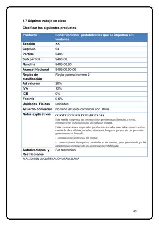 1.7 Séptimo trabajo en clase

Clasificar los siguientes productos

Producto               Construcciones prefabricadas que se importen sin
                       ventanas
Sección                XX
Capitulo               94
Partida                9406
Sub partida            9406.00.
Nandina                9406.00.00
Arancel Nacional       9406.00.00.00
Reglas de              Regla general numero 2
clasificación
Ad valorem             20%
IVA                    12%
ICE                    0%
Fodinfa                0.5%
Unidades Físicas       unidades
Acuerdo comercial      No tiene acuerdo comercial con Italia
Notas explicativas     CONSTRUCCIONES PREFABRICADAS.
                       Esta partida comprende las construcciones prefabricadas llamadas, a veces,
                       construcciones industrializadas, de cualquier materia.
                       Estas construcciones, proyectadas para los más variados usos, tales como viviendas,
                       casetas de obra, oficinas, escuelas, almacenes, hangares, garajes, etc., se presentan
                       generalmente en forma de:
                       - construcciones completas, sin montar;
                       - construcciones incompletas, montadas o sin montar, pero presentando ya las
                       características esenciales de una construcción prefabricada;
Autorizaciones y       Sin restricción
Restricciones
REALIZO BIEN LA CLASIFICACIÓN ARANCELARIA




                                                                                                40
 