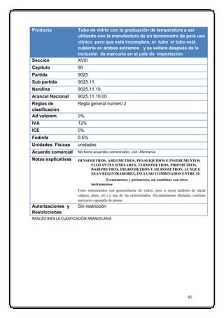 Producto               Tubo de vidrio con la graduación de temperatura a ser
                       utilizado con la manufactura de un termómetro de para uso
                       clínico pero que está incompleto, el tubo el tubo está
                       cubierto en ambos extremos y se sellara después de la
                       inclusión de mercurio en el país de importación
Sección                XVIII
Capitulo               90
Partida                9025
Sub partida            9025.11.
Nandina                9025.11.10.
Arancel Nacional       9025.11.10.00
Reglas de              Regla general numero 2
clasificación
Ad valorem             0%
IVA                    12%
ICE                    0%
Fodinfa                0.5%
Unidades Físicas       unidades
Acuerdo comercial      No tiene acuerdos comerciales con Alemania
Notas explicativas     DENSIMETROS, AREOMETROS, PESALIQUIDOS E INSTRUMENTOS
                             FLOTANTES SIMILARES, TERMOMETROS, PIROMETROS,
                             BAROMETROS, HIGROMETROS Y SICROMETROS, AUNQUE
                             SEAN REGISTRADORES, INCLUSO COMBINADOS ENTRE SI.
                                      -Termómetros y pirómetros, sin combinar con otros
                               instrumentos:
                       Estos instrumentos son generalmente de vidrio, pero a veces también de metal
                       (alpaca, plata, etc.) y una de las extremidades, frecuentemente abultada, contiene
                       mercurio o granalla de plomo
Autorizaciones y       Sin restricción
Restricciones
REALIZO BIEN LA CLASIFICACIÓN ARANCELARIA




                                                                                             41
 