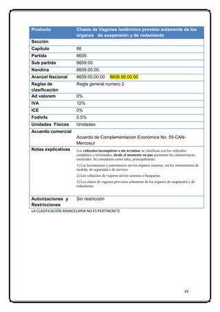 Producto               Chasis de Vagones isotérmico provisto solamente de los
                       órganos de suspensión y de rodamiento
Sección
Capitulo               86
Partida                8609.
Sub partida            8609.00.
Nandina                8609.00.00.
Arancel Nacional       8609.00.00.00         8606.99.00.00
Reglas de              Regla general numero 2
clasificación
Ad valorem             0%
IVA                    12%
ICE                    0%
Fodinfa                0.5%
Unidades Físicas       Unidades
Acuerdo comercial
                       Acuerdo de Complementacion Económica No. 59 CAN-
                       Mercosur
Notas explicativas     Los vehículos incompletos o sin terminar se clasifican con los vehículos
                       completos o terminados, desde el momento en que presenten las características
                       esenciales. Se consideran como tales, principalmente:
                       1) Las locomotoras o automotores sin los órganos motores, sin los instrumentos de
                       medida, de seguridad o de servicio.
                       2) Los vehículos de viajeros sin los asientos o banquetas.
                       3) Los chasis de vagones provistos solamente de los órganos de suspensión y de
                       rodamiento.


Autorizaciones y       Sin restricción
Restricciones
LA CLASIFICACIÓN ARANCELARIA NO ES PERTINENETE




                                                                                              42
 