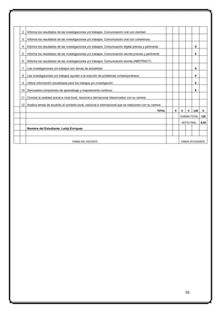 2   Informa los resultados de las investigaciones y/o trabajos: Comunicación oral con claridad

3   Informa los resultados de las investigaciones y/o trabajos: Comunicación oral con coherencia

4   Informa los resultados de las investigaciones y/o trabajos: Comunicación digital precisa y pertinente                    4

5   Informa los resultados de las investigaciones y/o trabajos: Comunicación escrita precisa y pertinente                    4

6   Informa los resultados de las investigaciones y/o trabajos: Comunicación escrita (ABSTRACT)

7   Las investigaciones y/o trabajos son temas de actualidad                                                                 4

8   Las investigaciones y/o trabajos ayudan a la solución de problemas contemporáneos                                        4

9   Utiliza información actualizada para los trabajos y/o investigación                                                      4

10 Demuestra compromiso de aprendizaje y mejoramiento continuo                                                               4

11 Conoce la realidad actual a nivel local, nacional e iternacional relacionados con su carrera

12 Analiza temas de acuerdo al contexto local, nacional e internacional que se realcionen con su carrera
                                                                                                        TOTAL   0   0    0   128    0
                                                                                                                    SUMAN TOTAL 128

                                                                                                                    NOTA FINAL     8,00

    Nombre del Estudiante: Leidy Enriquez



                                       FIRMA DEL DOCENTE                                                            FIRMA ESTUDIANTE




                                                                                                                        56
 