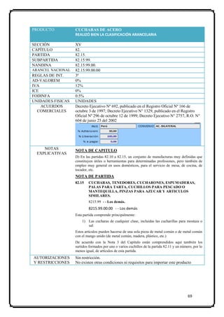 PRODUCTO           CUCHARAS DE ACERO
                   REALIZÓ BIEN LA CLASIFICACIÓN ARANCELARIA

SECCIÓN            XV
CAPÍTULO           82.
PARTIDA            82.15.
SUBPARTIDA         82.15.99.
NANDINA            82.15.99.00.
ARANCEL NACIONAL   82.15.99.00.00
REGLAS DE INT.     3ª
AD-VALOREM         0%
IVA                12%
ICE                0%
FODINFA            0.5%
UNIDADES FISICAS   UNIDADES
    ACUERDOS       Decreto Ejecutivo Nº 692, publicado en el Registro Oficial Nº 166 de
  COMERCIALES      octubre 3 de 1997; Decreto Ejecutivo N° 1329, publicado en el Registro
                   Oficial Nº 296 de octubre 12 de 1999; Decreto Ejecutivo N° 2757, R.O. N°
                   604 de junio 25 del 2002




     NOTAS         NOTA DE CAPITULO
  EXPLICATIVAS
                   D) En las partidas 82.10 a 82.15, un conjunto de manufacturas muy definidas que
                   constituyen útiles o herramientas para determinadas profesiones, pero también de
                   empleo muy general en usos domésticos, para el servicio de mesa, de cocina, de
                   tocador, etc.
                   NOTA DE PARTIDA
                   82.15   CUCHARAS, TENEDORES, CUCHARONES, ESPUMADERAS,
                           PALAS PARA TARTA, CUCHILLOS PARA PESCADO O
                           MANTEQUILLA, PINZAS PARA AZUCAR Y ARTICULOS
                           SIMILARES.
                           8215.99 - - Los demás.
                           8215.99.00.00 - - Los demás
                   Esta partida comprende principalmente:
                       1) Las cucharas de cualquier clase, incluidas las cucharillas para mostaza o
                          sal.
                   Estos artículos pueden hacerse de una sola pieza de metal común o de metal común
                   con el mango unido (de metal común, madera, plástico, etc.)
                   De acuerdo con la Nota 3 del Capítulo están comprendidos aquí también los
                   surtidos formados por uno o varios cuchillos de la partida 82.11 y un número, por lo
                   menos igual, de artículos de esta partida.
AUTORIZACIONES     Sin restricción.
Y RESTRICCIONES    No existen otras condiciones ni requisitos para importar este producto




                                                                                             69
 