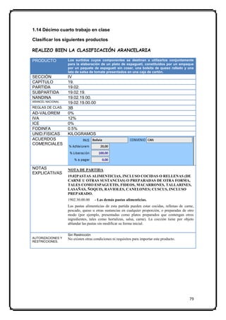 1.14 Décimo cuarto trabajo en clase

Clasificar los siguientes productos

REALIZO BIEN LA CLASIFICACIÓN ARANCELARIA

PRODUCTO           Los surtidos cuyos componentes se destinan a utilizarlos conjuntamente
                   para la elaboración de un plato de espagueti, constituidos por un empaque
                   por un paquete de espagueti sin coser, una bolsita de queso rallado y una
                   lata de salsa de tomate presentados en una caja de cartón.
SECCIÓN            IV
CAPÍTULO           19.
PARTIDA            19.02.
SUBPARTIDA         19.02.19.
NANDINA            19.02.19.00.
ARANCEL NACIONAL
                   19.02.19.00.00
REGLAS DE CLAS.    3B
AD-VALOREM         0%
IVA                12%
ICE                0%
FODINFA            0.5%
UNID.FISICAS       KILOGRAMOS
ACUERDOS
COMERCIALES




NOTAS              NOTA DE PARTIDA
EXPLICATIVAS
                   19.02PASTAS ALIMENTICIAS, INCLUSO COCIDAS O RELLENAS (DE
                   CARNE U OTRAS SUSTANCIAS) O PREPARADAS DE OTRA FORMA,
                   TALES COMO ESPAGUETIS, FIDEOS, MACARRONES, TALLARINES,
                   LASAÑAS, ÑOQUIS, RAVIOLES, CANELONES; CUSCUS, INCLUSO
                   PREPARADO.
                   1902.30.00.00     - Las demás pastas alimenticias.
                   Las pastas alimenticias de esta partida pueden estar cocidas, rellenas de carne,
                   pescado, queso u otras sustancias en cualquier proporción, o preparadas de otro
                   modo (por ejemplo, presentadas como platos preparados que contengan otros
                   ingredientes, tales como hortalizas, salsa, carne). La cocción tiene por objeto
                   ablandar las pastas sin modificar su forma inicial.

                   Sin Restricción
AUTORIZACIONES Y   No existen otras condiciones ni requisitos para importar este producto.
RESTRICCIONES.




                                                                                                79
 