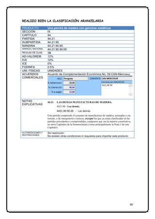 REALIZO BIEN LA CLASIFICACIÓN ARANCELARIA

PRODUCTO           Una percha de madera con ganchos metálicos
SECCIÓN            IX
CAPÍTULO           44.
PARTIDA            44.21.
SUBPARTIDA         44.21.90.
NANDINA            44.21.90.90.
ARANCEL NACIONAL   44.21.90.90.00
REGLAS DE CLAS.    3B
AD-VALOREM         12%
IVA                12%
ICE                0%
FODINFA            0.5%
UNI. FISICAS       UNIDADES
ACUERDOS           Acuerdo de Complementación Económica No. 59 CAN-Mercosur
COMERCIALES




NOTAS              44.21   LAS DEMAS MANUFACTURAS DE MADERA.
EXPLICATIVAS
                           4421.90 - Las demás.
                           4421.90.90.00 - - Las demás
                   Esta partida comprende el conjunto de manufacturas de madera, torneadas o sin
                   tornear, o de marquetería o taracea, excepto las que ya están clasificadas en las
                   partidas precedentes o comprendidas, cualquiera que sea la materia constitutiva,
                   en otros Capítulos de la Nomenclatura (véase principalmente la Nota 1 de este
                   Capítulo).
AUTORIZACIONES Y   Sin restricción.
RESTRICCIONES
                   No existen otras condiciones ni requisitos para importar este producto




                                                                                                   80
 
