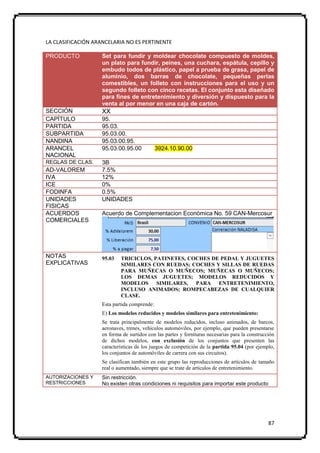 LA CLASIFICACIÓN ARANCELARIA NO ES PERTINENTE

PRODUCTO            Set para fundir y moldear chocolate compuesto de moldes,
                    un plato para fundir, peines, una cuchara, espátula, cepillo y
                    embudo todos de plástico, papel a prueba de grasa, papel de
                    aluminio, dos barras de chocolate, pequeñas perlas
                    comestibles, un folleto con instrucciones para el uso y un
                    segundo folleto con cinco recetas. El conjunto esta diseñado
                    para fines de entretenimiento y diversión y dispuesto para la
                    venta al por menor en una caja de cartón.
SECCIÓN             XX
CAPÍTULO            95.
PARTIDA             95.03.
SUBPARTIDA          95.03.00.
NANDINA             95.03.00.95.
ARANCEL             95.03.00.95.00            3924.10.90.00
NACIONAL
REGLAS DE CLAS.     3B
AD-VALOREM          7.5%
IVA                 12%
ICE                 0%
FODINFA             0.5%
UNIDADES            UNIDADES
FISICAS
ACUERDOS            Acuerdo de Complementacion Económica No. 59 CAN-Mercosur
COMERCIALES




NOTAS               95.03   TRICICLOS, PATINETES, COCHES DE PEDAL Y JUGUETES
EXPLICATIVAS                SIMILARES CON RUEDAS; COCHES Y SILLAS DE RUEDAS
                            PARA MUÑECAS O MUÑECOS; MUÑECAS O MUÑECOS;
                            LOS DEMAS JUGUETES; MODELOS REDUCIDOS Y
                            MODELOS     SIMILARES, PARA ENTRETENIMIENTO,
                            INCLUSO ANIMADOS; ROMPECABEZAS DE CUALQUIER
                            CLASE.
                    Esta partida comprende:
                    E) Los modelos reducidos y modelos similares para entretenimiento:
                    Se trata principalmente de modelos reducidos, incluso animados, de barcos,
                    aeronaves, trenes, vehículos automóviles, por ejemplo, que pueden presentarse
                    en forma de surtidos con las partes y fornituras necesarias para la construcción
                    de dichos modelos, con exclusión de los conjuntos que presenten las
                    características de los juegos de competición de la partida 95.04 (por ejemplo,
                    los conjuntos de automóviles de carrera con sus circuitos).
                    Se clasifican también en este grupo las reproducciones de artículos de tamaño
                    real o aumentado, siempre que se trate de artículos de entretenimiento.
AUTORIZACIONES Y    Sin restricción.
RESTRICCIONES       No existen otras condiciones ni requisitos para importar este producto




                                                                                                 87
 