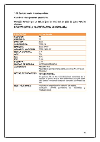 1.16 Décimo sexto trabajo en clase

Clasificar los siguientes productos

Un tejido formado por un 35% en peso de lino; 25% en peso de yute y 40% de
algodón.
REALIZO BIEN LA CLASIFICACIÓN ARANCELARIA


PRODUCTO                 - - Los demás
SECCION                  XI
CAPITULO                 53
PARTIDA                  5309
SUBPARTIDA               5309.29
NANDINA                  5309.29.00
ARANCEL NACIONAL         5309.29.00.00
REGLA GENERAL            3B
ADV                      5%
IVA                      12%
ICE                      0.5%
FODINFA                  0.5%
UNIDAD DE MEDIDA         METRO CUADRADO
ACUERDOS                 ARGENTINA
                         Acuerdo de Complementación Económica No. 59 CAN-
                         Mercosur
NOTAS EXPLICATIVAS. NOTA DE PARTIDA.
                         El apartado I-C de las Consideraciones Generales de la
                         Sección XI precisa lo que debe entenderse aquí por tejido.
                         Esta partida comprende los tejidos fabricados con hilados de
                         lino.
RESTRICCIONES            Registro de Importador de Textiles y Calzado.
                         Institución MIPRO (Ministerio de Industrias               y
                         Productividad).




                                                                                   91
 