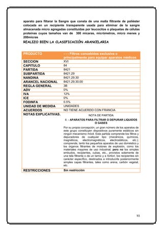 aparato para filtarar la Sangre que consta de una malla filtrante de poliéster
colocada en un recipiente transparente usada para eliminar de la sangre
almacenada micro agregadas constituidas por leucocitos o plaquetas de células
proteínas cuyos tamaños van de 300 micaras, micrómetros, micro menes y
200micras
REALIZO BIEN LA CLASIFICACIÓN ARANCELARIA


PRODUCTO                  - - - Filtros concebidos exclusiva o
                          principalmente para equipar aparatos médicos
SECCION                   XVI
CAPITULO                  84
PARTIDA                   8421
SUBPARTIDA                8421.29
NANDINA                   8421.29.30
ARANCEL NACIONAL          8421.29.30.00
REGLA GENERAL             3B
ADV                       0%
IVA                       12%
ICE                       0%
FODINFA                   0.5%
UNIDAD DE MEDIDA          UNIDADES
ACUERDOS                  NO TIENE ACUERDO CON FRANCIA
NOTAS EXPLICATIVAS.                             NOTA DE PARTIDA
                           II. - APARATOS PARA FILTRAR O DEPURAR LIQUIDOS
                                               O GASES
                          Por su propia concepción, un gran número de los aparatos de
                          este grupo constituyen dispositivos puramente estáticos sin
                          ningún mecanismo móvil. Esta partida comprende los filtros y
                          depuradores de cualquier tipo (mecánicos, químicos,
                          magnéticos,      electromagnéticos,     electrostáticos,     etc.);
                          comprende, tanto los pequeños aparatos de uso doméstico y
                          los órganos filtrantes de motores de explosión, como los
                          materiales mayores de uso industrial, pero no los simples
                          embudos, recipientes, cubas, etc., provistos solamente de
                          una tela filtrante o de un tamiz y a fortiori, los recipientes sin
                          carácter específico, destinados a introducirle posteriormente
                          simples capas filtrantes, tales como arena, carbón vegetal,
                          etc.
RESTRICCIONES             Sin restricción




                                                                                           93
 