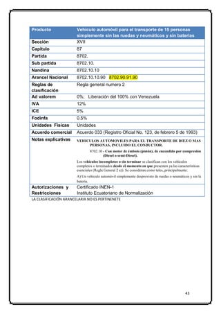 Producto               Vehículo automóvil para el transporte de 15 personas
                       simplemente sin las ruedas y neumáticos y sin baterias
Sección                XVII
Capitulo               87
Partida                8702.
Sub partida            8702.10.
Nandina                8702.10.10
Arancel Nacional       8702.10.10.90 8702.90.91.90
Reglas de              Regla general numero 2
clasificación
Ad valorem             0%; Liberación del 100% con Venezuela
IVA                    12%
ICE                    5%
Fodinfa                0.5%
Unidades Físicas       Unidades
Acuerdo comercial      Acuerdo 033 (Registro Oficial No. 123, de febrero 5 de 1993)
Notas explicativas     VEHICULOS AUTOMOVILES PARA EL TRANSPORTE DE DIEZ O MAS
                            PERSONAS, INCLUIDO EL CONDUCTOR.
                               8702.10 - Con motor de émbolo (pistón), de encendido por compresión
                                       (Diesel o semi-Diesel).
                       Los vehículos incompletos o sin terminar se clasifican con los vehículos
                       completos o terminados desde el momento en que presenten ya las características
                       esenciales (Regla General 2 a)). Se consideran como tales, principalmente:
                       A) Un vehículo automóvil simplemente desprovisto de ruedas o neumáticos y sin la
                       batería.
Autorizaciones y       Certificado INEN-1
Restricciones          Instituto Ecuatoriano de Normalización
LA CLASIFICACIÓN ARANCELARIA NO ES PERTINENETE




                                                                                            43
 