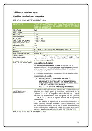 1.9 Noveno trabajo en clase

Clasificar los siguientes productos

REALIZO BIEN LA CLASIFICACIÓN ARANCELARIA

PRODUCTO                    VEHICULO AUTOMOVIL DE CILINDRAJE INFERIOR O
                            IGUAL A 1000CM3 SIN EL MOTOR Y CUYO INTERIOR
                            ESTA SIN TERMINAR
SECCIÓN                     XVII
CAPÍTULO                    87
PARTIDA                     87.03
SUBPARTIDA                  87.03.21
NANDINA                     87.03.21.00
ARANCEL NACIONAL            87.03.21.00.90
REGLAS CLASIFICACIÓN        2a
AD-VALOREM                  40%
IVA                         12%
ICE                         SE PAGA DE ACUERDO AL VALOR DE VENTA.
FODINFA                     0.5%
UNIDADES FISICAS            UNIDADES
ACUERDOS                    Con países del ALADI aún no existe una correlación de partidas.
COMERCIALES                 Espere el documento oficial. Con los demás Países del Mundo NO
                            se tiene ninguna negociación
NOTAS EXPLICATIVAS          Notas explicativas de capitulo
                            Los vehículos incompletos o sin terminar se clasifican con los
                            vehículos completos o terminados desde el momento en que presenten
                            ya las características esenciales (Regla General 2 a)). Se consideran
                            como tales, principalmente:
                            B) Un vehículo automóvil sin el motor o cuyo interior está sin terminar.
                            Nota explicativa de partida
                            87.03   AUTOMOVILES DE TURISMO Y DEMAS VEHICULOS
                                    AUTOMOVILES CONCEBIDOS PRINCIPALMENTE PARA EL
                                    TRANSPORTE DE PERSONAS (EXCEPTO LOS DE LA PARTIDA
                                    87.02), INCLUIDOS LOS VEHICULOS DEL TIPO FAMILIAR (BREAK
                                    O STATION WAGON) Y LOS DE CARRERAS.
                                    8703.21 - - De cilindrada inferior o igual a 1,000 cm3.
                           Las importaciones de vehículos automóviles y demás vehículos
AUTORIZACIONES             terrestres, sus partes, piezas y accesorios, clasificables en el
RESTRICCIONES.
                           Capítulo 87 y en la subpartida 9808.00.00.94 del Arancel
                           Nacional de Importaciones, con excepción de las partidas
                           8712.00.00, 87.13 y 87.16; se regirán, además, por las siguientes
                           disposiciones:
                           a)       Se permite la importación de vehículos automóviles, y
                           demás vehículos terrestres, siempre y cuando sean nuevos y su
                           año modelo corresponda al año en que se realice la importación o
                           al año siguiente de la importación. El año modelo del vehículo se
                           verificará por el Número de Identificación del Vehículo (VIN).
REALIZO BIEN LA CLASIFICACIÓN ARANCELARIA




                                                                                                  52
 