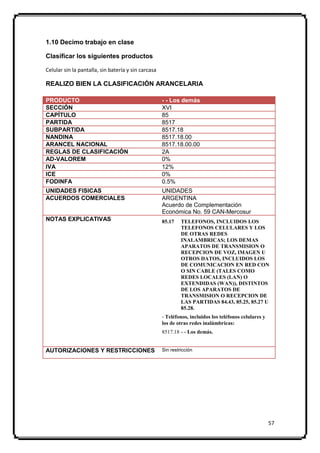 1.10 Decimo trabajo en clase

Clasificar los siguientes productos

Celular sin la pantalla, sin batería y sin carcasa

REALIZO BIEN LA CLASIFICACIÓN ARANCELARIA

PRODUCTO                                             - - Los demás
SECCIÓN                                              XVI
CAPÍTULO                                             85
PARTIDA                                              8517
SUBPARTIDA                                           8517.18
NANDINA                                              8517.18.00
ARANCEL NACIONAL                                     8517.18.00.00
REGLAS DE CLASIFICACIÓN                              2A
AD-VALOREM                                           0%
IVA                                                  12%
ICE                                                  0%
FODINFA                                              0.5%
UNIDADES FISICAS                                     UNIDADES
ACUERDOS COMERCIALES                                 ARGENTINA
                                                     Acuerdo de Complementación
                                                     Económica No. 59 CAN-Mercosur
NOTAS EXPLICATIVAS                                   85.17    TELEFONOS, INCLUIDOS LOS
                                                              TELEFONOS CELULARES Y LOS
                                                              DE OTRAS REDES
                                                              INALAMBRICAS; LOS DEMAS
                                                              APARATOS DE TRANSMISION O
                                                              RECEPCION DE VOZ, IMAGEN U
                                                              OTROS DATOS, INCLUIDOS LOS
                                                              DE COMUNICACION EN RED CON
                                                              O SIN CABLE (TALES COMO
                                                              REDES LOCALES (LAN) O
                                                              EXTENDIDAS (WAN)), DISTINTOS
                                                              DE LOS APARATOS DE
                                                              TRANSMISION O RECEPCION DE
                                                              LAS PARTIDAS 84.43, 85.25, 85.27 U
                                                              85.28.
                                                     - Teléfonos, incluidos los teléfonos celulares y
                                                     los de otras redes inalámbricas:
                                                     8517.18 - - Los demás.


AUTORIZACIONES Y RESTRICCIONES                       Sin restricción




                                                                                                        57
 