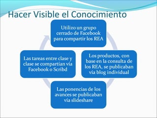 Hacer Visible el Conocimiento 
 
