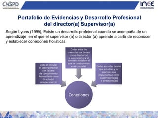 Portafolio de Evidencias y Desarrollo Profesional
del director(a) Supervisor(a)
Según Lyons (1999), Existe un desarrollo profeional cuando se acompaña de un
aprendizaje en el que el supervisor (a) o director (a) aprende a partir de reconocer
y establecer conexiones holisticas
Conexiones
Dada al vincular
el saber personal
con la base
de conocimiento
desarrollado como
director(a)
o supervisor(a)
Dadas entre las
creencias que tienen
como director(a)
o supervisor(a) y el
contexto social en el
que se construyeron
esas creencias Dadas entre las teorías
que estudian y las
prácticas que
implementan como
supervisores(as)
o directores(as)
 