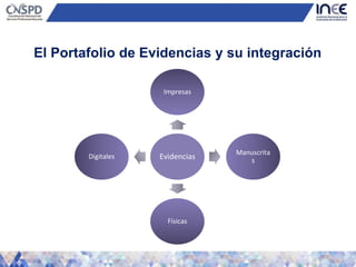 El Portafolio de Evidencias y su integración
Evidencias
Impresas
Manuscrita
s
Físicas
Digitales
 