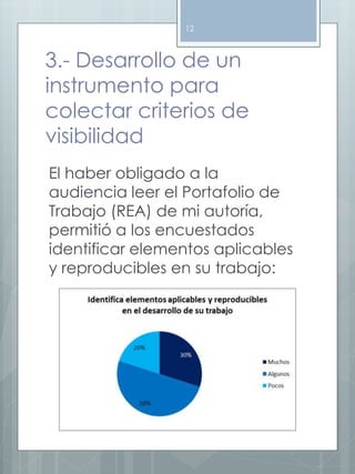 12 
3.- Desarrollo de un 
instrumento para 
colectar criterios de 
visibilidad 
El haber obligado a la 
audiencia leer el Portafolio de 
Trabajo (REA) de mi autoría, 
permitió a los encuestados 
identificar elementos aplicables 
y reproducibles en su trabajo: 
 