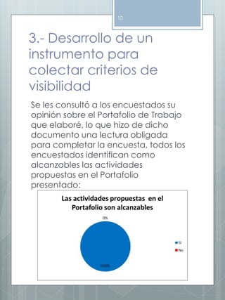 13 
3.- Desarrollo de un 
instrumento para 
colectar criterios de 
visibilidad 
Se les consultó a los encuestados su 
opinión sobre el Portafolio de Trabajo 
que elaboré, lo que hizo de dicho 
documento una lectura obligada 
para completar la encuesta, todos los 
encuestados identifican como 
alcanzables las actividades 
propuestas en el Portafolio 
presentado: 
 