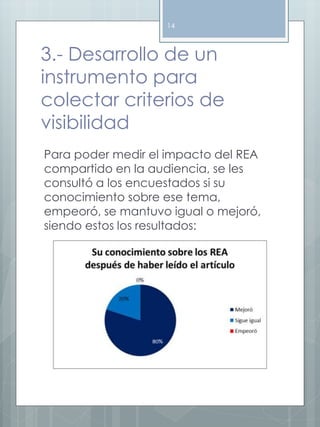 14 
3.- Desarrollo de un 
instrumento para 
colectar criterios de 
visibilidad 
Para poder medir el impacto del REA 
compartido en la audiencia, se les 
consultó a los encuestados si su 
conocimiento sobre ese tema, 
empeoró, se mantuvo igual o mejoró, 
siendo estos los resultados: 
 