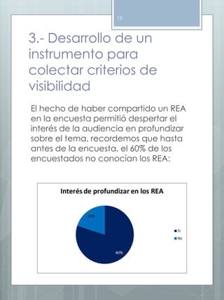 15 
3.- Desarrollo de un 
instrumento para 
colectar criterios de 
visibilidad 
El hecho de haber compartido un REA 
en la encuesta permitió despertar el 
interés de la audiencia en profundizar 
sobre el tema, recordemos que hasta 
antes de la encuesta, el 60% de los 
encuestados no conocían los REA: 
 