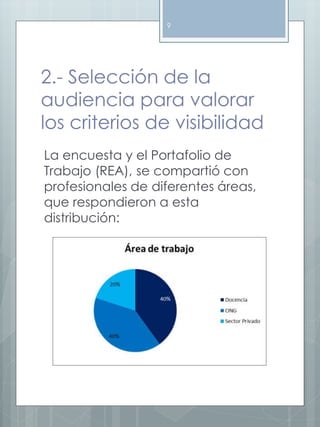 9 
2.- Selección de la 
audiencia para valorar 
los criterios de visibilidad 
La encuesta y el Portafolio de 
Trabajo (REA), se compartió con 
profesionales de diferentes áreas, 
que respondieron a esta 
distribución: 
 