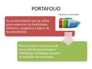 PORTAFOLIO
Es un instrumento que se utiliza
para evidenciar las habilidades,
esfuerzos, progresos y logros de
los estudiantes.
Permite valorar el proceso de
desarrollo de aprendizajes y
habilidades complejas durante
un episodio de enseñanza.
 