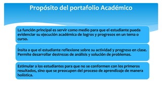 La función principal es servir como medio para que el estudiante pueda
evidenciar su ejecución académica de logros y progresos en un tema o
curso.
Ínsita a que el estudiante reflexione sobre su actividad y progreso en clase.
Permite desarrollar destrezas de análisis y solución de problemas.
Estimular a los estudiantes para que no se conformen con los primeros
resultados, sino que se preocupen del proceso de aprendizaje de manera
holística.
Propósito del portafolio Académico
 