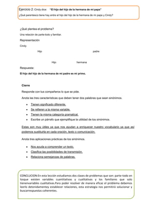 Ejercicio 2: Cindy dice: “El hijo del hijo de la hermana de mi papa”
¿Qué parentesco tiene hay entre el hijo del hijo de la hermana de mi papa y Cindy?

¿Qué plantea el problema?
Una relación de parte-todo y familiar.

Representación
Cindy
Hijo

padre

Hijo

hermana

Respuesta:
El hijo del hijo de la hermana de mi padre es mi primo.

Cierre
Responde con tus compañeros lo que se pide.
Anota las tres características que deben tener dos palabras que sean sinónimos.
Tienen significado diferente.
Se refieren a la misma variable.
Tienen la misma categoría gramatical.
Escribe un párrafo que ejemplifique la utilidad de los sinónimos.
Estas son muy útiles ya que nos ayudan a enriquecer nuestro vocabulario ya que así
podemos sustituirla en cada oración, texto o comunicación.
Anota tres aplicaciones prácticas de los sinónimos.
Nos ayuda a comprender un texto.
Clasifica las posibilidades de transmisión.
Relaciona semejanzas de palabras.

CONCLUCION:En esta lección estudiamos dos clases de problemas que son: parte-todo en
losque existen variables cuantitativas y cualitativas y los familiares que solo
tienenvariables cualitativas.Para poder resolver de manera eficaz el problema debemos
leerlo detenidamentey establecer relaciones, esta estrategia nos permitirá solucionar y
buscarrespuestas coherentes.

 
