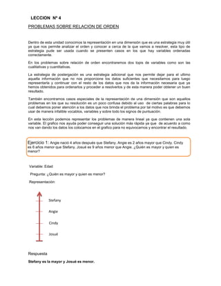 LECCION Nº 4
PROBLEMAS SOBRE RELACION DE ORDEN

Dentro de esta unidad conocimos la representación en una dimensión que es una estrategia muy útil
ya que nos permite analizar el orden y conocer a cerca de la que vamos a resolver, esta tipo de
estrategia pude ser usada cuando se presenten casos en los que hay variables ordenadas
correctamente.
En los problemas sobre relación de orden encontraremos dos topis de variables como son las
cualitativas y cuantitativas.
La estrategia de postergación es una estrategia adicional que nos permite dejar para el ultimo
aquella información que no nos proporcione los datos suficientes que necesitamos para luego
representarla y continuar con el resto de los datos que nos da la información necesaria que ya
hemos obtenidos para ordenarlos y proceder a resolverlos y de esta manera poder obtener un buen
resultado.
También encontramos casos especiales de la representación de una dimensión que son aquellos
problemas en los que su resolución es un poco confusa debido al uso de ciertas palabras para lo
cual debemos poner atención a los datos que nos brinda el problema por tal motivo es que debemos
usar de manera infalible vocablos, variables y sobre todo los signos de puntuación.
En esta lección podemos representar los problemas de manera lineal ya que contienen una sola
variable. El grafico nos ayuda poder conseguir una solución más rápida ya que de acuerdo a como
nos van dando los datos los colocamos en el grafico para no equivocarnos y encontrar el resultado.

Ejercicio 1: Angie nació 4 años después que Stefany. Angie es 2 años mayor que Cindy. Cindy
es 6 años menor que Stefany. Josué es 9 años menor que Angie. ¿Quién es mayor y quien es
menor?

Variable: Edad
Pregunta: ¿Quién es mayor y quien es menor?
Representación:

Stefany
Angie
Cindy
Josué

Respuesta
Stefany es la mayor y Josué es menor.

 