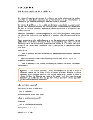 LECCION Nº 5
PROBLEMAS DE TABLAS NUMERICAS

En esta lección estudiamos dos clases de problemas que son las tablas numéricas y tablas
numéricas con cero. Estos problemas nos aportan la información que necesitamos y la
interrogante que debemos resolver para poder solucionar un problema.
En este tipo de problemas no nos es útil la estrategia de representación en una dimensión
ya que estos problemas contienen dos variables para la cual tendremos que representar
los datos en una tabla numérica y la estrategia que utilizaremos es la de representación en
dos dimensiones.
Las tablas numéricas nos permiten representar de forma gráfica un problema para nosotros
de esta manera poder comprender y observar el resultado del problema que nos hemos
planteado.
Estas tablas nos permiten realizar la suma de sus filas y columnas para de esta manera
poder darnos cuenta donde tenemos una falla si es que nos falta algún valor por sumar o
verificar que es lo que está mal en el procedimiento de solución de un problema. Las tablas
numéricas con ceros pueden confundirnos un poco debido a que no pondremos números
sino ceros.
OBJETIVOS:
1. Tratar de identificar las clases de problemas y la estrategia correspondiente para poder
resolverlos.
2. Utilizar de una manera adecuada las estrategias de solución de cada uno de los
problemas de las tablas.
3. Tratar de poder solucionar aquellos problemas que contengan más de dos variables al
mismo tiempo.

Ejercicio 1: Tres jóvenes Sebastián, David y Ronald tienen un total de 40 libros de
diferentes materias de los cuales 10 son de historia y el resto de física y química.
Sebastián tiene 6 libros de historia y 6 de química, David tiene 7 libros 3 de física. El
número de libros de Sebastián es mayor al de Ronald, David tiene más libros que
Sebastián. La cantidad de libros de que tiene Ronald es mayor a la de Sebastián.
¿Cuántos libros de historia tiene David?

¿De qué trata el problema?
Del número de libros de cada joven.
¿Cuál es la pregunta?
Cuantos libros de historia tiene David.
¿Cuál es la variable dependiente?
Los libros
¿Cuál es la variable independiente?
Los nombres de los jóvenes.
REPRESENTACION:

 