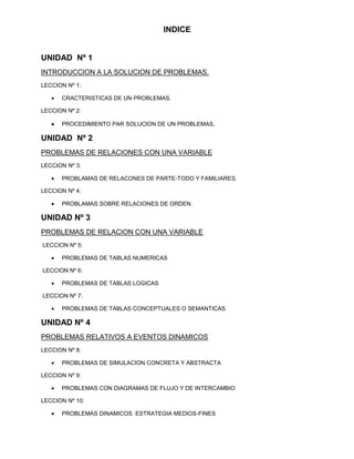 INDICE

UNIDAD Nº 1
INTRODUCCION A LA SOLUCION DE PROBLEMAS.
LECCION Nº 1:
CRACTERISTICAS DE UN PROBLEMAS.
LECCION Nº 2:
PROCEDIMIENTO PAR SOLUCION DE UN PROBLEMAS.

UNIDAD Nº 2
PROBLEMAS DE RELACIONES CON UNA VARIABLE
LECCION Nº 3:
PROBLAMAS DE RELACONES DE PARTE-TODO Y FAMILIARES.
LECCION Nº 4:
PROBLAMAS SOBRE RELACIONES DE ORDEN.

UNIDAD Nº 3
PROBLEMAS DE RELACION CON UNA VARIABLE
LECCION Nº 5:
PROBLEMAS DE TABLAS NUMERICAS
LECCION Nº 6:
PROBLEMAS DE TABLAS LOGICAS
LECCION Nº 7:
PROBLEMAS DE TABLAS CONCEPTUALES O SEMANTICAS

UNIDAD Nº 4
PROBLEMAS RELATIVOS A EVENTOS DINAMICOS
LECCION Nº 8:
PROBLEMAS DE SIMULACION CONCRETA Y ABSTRACTA
LECCION Nº 9:
PROBLEMAS CON DIAGRAMAS DE FLUJO Y DE INTERCAMBIO
LECCION Nº 10:
PROBLEMAS DINAMICOS. ESTRATEGIA MEDIOS-FINES

 