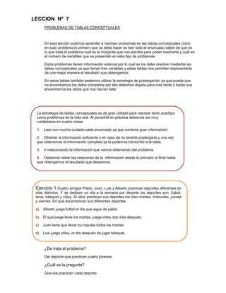LECCION Nº 7
PROBLEMAS DE TABLAS CONCEPTUALES

En esta lección pudimos aprender a resolver problemas en las tablas conceptuales como
en todo problema lo primero que se debe hacer es leer todo el enunciado saber de qué es
lo que trata el problema cual es la incógnita que nos plantea para poder resolverla y cuál es
el número de variables que se presentan en este tipo de problemas.
Estos problemas tienen información extensa por lo cual se los debe resolver mediante las
tablas conceptuales ya que tienen tres variables y estas tablas nos permiten representarla
de une mejor manera el resultado que obtengamos.
En estas tablas también podemos utilizar la estrategia de postergación ya que puede que
no encontremos los datos completos por ello debemos dejarla para más tarde o hasta que
encontremos los datos que nos hacían falta.

La estrategia de tablas conceptuales es de gran utilidad para resolver tanto acertijos
como problemas de la vida real. Al ponerlo9 en práctica debemos ser muy
cuidadosos en cuatro cosas:
1.

Leer con mucho cuidado cada enunciado ya que contiene gran información.

2. Obtener la información suficiente y en caso de no tenerla postergarla y una vez
que obtenemos la información completa ya la podemos transcribir a la tabla.
3.

Ir relacionando la información que vamos obteniendo del problema.

4. Debemos releer las relaciones de la información desde el principio al final hasta
que obtengamos el resultado que deseamos.

Ejercicio 1:Cuatro amigos Pablo, Juan, Luis y Alberto practican deportes diferentes en
días distintos. Y se dedican un día a la semana por deporte los deportes son: futbol,
tenis, básquet y vóley. Si ellos practican sus deportes los días martes, miércoles, jueves
y viernes. En qué día practican sus diferentes deportes.
a)

Alberto juega futbol el día que sigue de pablo.

b)

El que juega tenis los martes, juega vóley dos días después.

c)

Juan tiene que llevar su raqueta todos los martes.

d)

Luis juega vóley un día después de jugar básquet.

¿De trata el problema?
Del deporte que practican cuatro jóvenes.

¿Cuál es la pregunta?
Que día practican cada deporte-

 