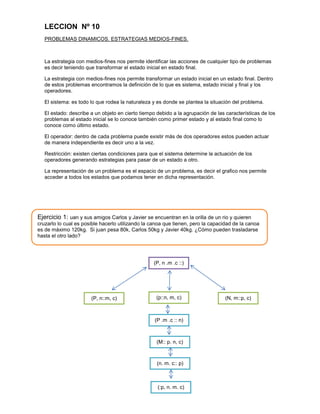 LECCION Nº 10
PROBLEMAS DINAMICOS. ESTRATEGIAS MEDIOS-FINES.

La estrategia con medios-fines nos permite identificar las acciones de cualquier tipo de problemas
es decir teniendo que transformar el estado inicial en estado final.
La estrategia con medios-fines nos permite transformar un estado inicial en un estado final. Dentro
de estos problemas encontramos la definición de lo que es sistema, estado inicial y final y los
operadores.
El sistema: es todo lo que rodea la naturaleza y es donde se plantea la situación del problema.
El estado: describe a un objeto en cierto tiempo debido a la agrupación de las características de los
problemas al estado inicial se lo conoce también como primer estado y al estado final como lo
conoce como último estado.
El operador: dentro de cada problema puede existir más de dos operadores estos pueden actuar
de manera independiente es decir uno a la vez.
Restricción: existen ciertas condiciones para que el sistema determine la actuación de los
operadores generando estrategias para pasar de un estado a otro.
La representación de un problema es el espacio de un problema, es decir el grafico nos permite
acceder a todos los estados que podamos tener en dicha representación.

Ejercicio 1: uan y sus amigos Carlos y Javier se encuentran en la orilla de un rio y quieren
cruzarlo lo cual es posible hacerlo utilizando la canoa que tienen, pero la capacidad de la canoa
es de máximo 120kg. Si juan pesa 80k, Carlos 50kg y Javier 40kg. ¿Cómo pueden trasladarse
hasta el otro lado?

(P, n .m .c ::)

(P, n::m, c)

(p::n, m, c)
––

(P .m .c :: n)

(M:: p. n, c)

(n. m. c:: p)

(:p, n. m. c)

(N, m::p, c)

 