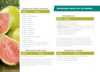 Siembra de Cultivos Perennes
Brevo
Café renovación
Ciruelo
Cítricos
Cocotero
Durazno
Fique
Guanábana
Guayaba
Lima Tahití
Manzano
Palma de chontaduro
Pero
Pitahaya
Renovación cacaotales envejecidos
Renovación cafetales envejecidos
Vid
130001
141101
151100
151340
151200
151120
141450
151650
130003
151610
151750
151410
151130
241290
151052
141150
141300
Código Destino
*Nota: Acceden los proyectos dirigidos a cultivos incluidos dentro del
programa Colombia Siembra: Aguacate, bosques, cacao, caucho,
mango, palma de aceite, maíz amarillo tecnificado, maíz amarillo
forrajero tecnificado, cebada, soya, granadilla, maracuyá, gulupa,
banano, uchuva, piña o arroz.
Mejoramiento de suelos
Corrección química de suelos547040
Código Destino
*Para trapiches paneleros, el intermediario financiero deberá verificar y
certificar a FINAGRO que se cumple con las exigencias establecidas por el
Ministerio de Protección Social, en lo referente al cumplimiento de requisitos
sanitarios para producción y comercialización de panela para el consumo
humano (inscripción radicada en INVIMA o certificación de ésta entidad de la
inscripción del trapiche respectivo).
Maquinaria y Equipos
Maquinaria y equipos de Transformación
Transporte especializado
Unidades y redes de frío
641050
641150
641100
Código Destino
Infraestructura Pecuaria
Infraestructura Agrícola
Bodegas
Infraestructura Transformación
Beneficiaderos de Café
Trapiches Paneleros*
347490
347480
647400
347400
641250
347050
347080
Código Destino
INVERSIONES OBJETO DEL ICR GENERAL
Infraestructura
 