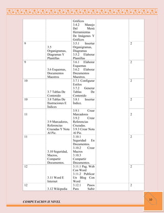 Gráficos
                               3.4.2     Manejo
                               Del         Menú
                               Herramientas
                               De Imágenes Y
                               Gráficos
9                              3.5.1     Insertar   2
             3.5               Organigramas,
             Organigramas,     Diagramas
             Diagramas Y       3.5.2 Elaborar
             Plantillas        Plantillas
9                              3.6.1 Elaborar       2
                               Esquemas
             3.6 Esquemas,     3.6.2 Elaborar
             Documentos        Documentos
             Maestros          Maestros.
10                             3.7.1 Configurar     2
                               Estilos
                               3.7.2    Generar
             3.7 Tablas De     Tablas         De
             Contenido         Contenido
10           3.8 Tablas De     3.8.1     Insertar   2
             Ilustraciones E   Índice.
             Índices
                               3.9.1      Crear
11                             Marcadores           2
                               3.9.2      Crear
             3.9 Marcadores,   Referencias
             Referencias       Cruzadas.
             Cruzadas Y Nota   3.9.3 Crear Nota
             Al Pie.           Al Pie.
11                             3.10.1               2
                               Seguridad    En
                               Documentos.
                               3.10.2     Crear
             3.10 Seguridad,   Macros
             Macros,           3.10.3
             Compartir         Compartir
             Documentos.       Documentos.
12                             3.11.1 Pag. Web      2
                               Con Word
                               3.11.2 Publicar
             3.11 Word E       Un Blog Con
             Internet          Word
12                             3.12.1     Pasos     2
             3.12 Wikipedia    Para       Subir


                                                        10
COMPUTACION II NIVEL
 