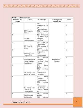 Unidad II: Presentaciones
  Semanas De         Temas          Contenidos         Estrategias De       Horas
    Estudio                                             Aprendizaje
5                                 2.1.1
                                  Importancia De                        1
                                  Las
                                  Presentaciones.
               2.1 Conceptos      2.1.2     Manejo
               Básicos            Del Menú
5                                 2.2.1 Aplicación                      1
                                  Del Menú Con
               2.2crear           Ejemplos
               Presentaciones     Prácticos
5                                 2.3.1 Vista De                        1
                                  Presentación
               2.3 Tipos De       2.3.2 Mostrar U
               Vistas             Ocultar
5                                 2.4.1 Intercalar                      1
                                  Diapositivas
               2.4trabajo Con     Con
               Diapositivas       Hipervínculos
6                                 2.5.1 Trabajar                        1
               2.5 Las Reglas Y   Ejemplos             Laboratorio Y
               Guías, Manejo      Prácticos Con          Ensayos.
               De Objetos.        Objetos
6                                 2.6.1       Crear                     1
                                  Tablas
                                  2.6.2     Utilizar
                                  Las
               2.6 Trabajo Con    Herramientas
               Textos Y Tablas    De Tablas
6                                 2.7.1       Crear                     1
                                  Gráficas        Y
                                  Organigramas
                                  2.7.2     Utilizar
                                  Las
                                  Herramientas
               2.7 Trabajo Con    De Dibujos Y
               Gráficas Y         Graficos Smart
               Organigramas       Art.
6                                 2.8.1     Insertar                    1
               2.8 Elementos      Sonido
               Multimedia         2.8.2     Insertar

                                                                                    8
COMPUTACION II NIVEL
 