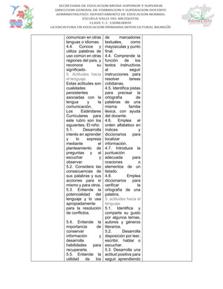 comunican en otras
lenguas o idiomas.
4.4. Conoce y
utiliza palabras de
uso común en otras
regiones del país, y
reconoce su
significado.
5. Actitudes hacia
el lenguaje
Estas actitudes son
cualidades
persistentes
asociadas con la
lengua y la
comunicación.
Los Estándares
Curriculares para
este rubro son los
siguientes. El niño:
5.1. Desarrolla
interés en aprender
y lo expresa
mediante el
planteamiento de
preguntas y al
escuchar y
observar.
5.2. Considera las
consecuencias de
sus palabras y sus
acciones para sí
mismo y para otros.
5.3. Entiende la
potencialidad del
lenguaje y lo usa
apropiadamente
para la resolución
de conflictos.
5.4. Entiende la
importancia de
conservar
información y
desarrolla
habilidades para
recuperarla.
5.5. Entiende la
utilidad de los
de marcadores
textuales, como
mayúsculas y punto
final.
4.4. Comprende la
función de los
textos instructivos
al seguir
instrucciones para
resolver tareas
cotidianas.
4.5. Identifica pistas
para precisar la
ortografía de
palabras de una
misma familia
léxica, con ayuda
del docente.
4.6. Emplea el
orden alfabético en
índices y
diccionarios para
localizar
información.
4.7. Introduce la
puntuación
adecuada para
oraciones o
elementos de un
listado.
4.8. Emplea
diccionarios para
verificar la
ortografía de una
palabra.
5. actitudes hacia el
lenguaje
5.1. Identifica y
comparte su gusto
por algunos temas,
autores y géneros
literarios.
5.2. Desarrolla
disposición por leer,
escribir, hablar o
escuchar.
5.3. Desarrolla una
actitud positiva para
seguir aprendiendo
 