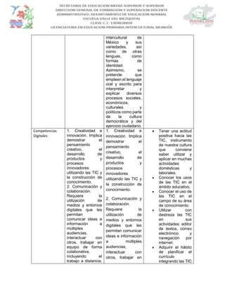 intercultural de
México y sus
variedades, así
como de otras
lenguas, como
formas de
identidad.
Asimismo, se
pretende que
empleen el lenguaje
oral y escrito para
interpretar y
explicar diversos
procesos sociales,
económicos,
culturales y
políticos como parte
de la cultura
democrática y del
ejercicio ciudadano.
Competencias
Digitales
1. Creatividad e
innovación. Implica
demostrar el
pensamiento
creativo, el
desarrollo de
productos y
procesos
innovadores
utilizando las TIC y
la construcción de
conocimiento.
2. Comunicación y
colaboración.
Requiere la
utilización de
medios y entornos
digitales que les
permitan
comunicar ideas e
información a
múltiples
audiencias,
interactuar con
otros, trabajar en
equipo de forma
colaborativa,
incluyendo el
trabajo a distancia,
1. Creatividad e
innovación. Implica
demostrar el
pensamiento
creativo, el
desarrollo de
productos y
procesos
innovadores
utilizando las TIC y
la construcción de
conocimiento.
2. Comunicación y
colaboración.
Requiere la
utilización de
medios y entornos
digitales que les
permitan comunicar
ideas e información
a múltiples
audiencias,
interactuar con
otros, trabajar en
 Tener una actitud
positiva hacia las
TIC, instrumento
de nuestra cultura
que conviene
saber utilizar y
aplicar en muchas
actividades
domésticas y
laborales.
 Conocer los usos
de las TIC en el
ámbito educativo.
 Conocer el uso de
las TIC en el
campo de su área
de conocimiento.
 Utilizar con
destreza las TIC
en sus
actividades: editor
de textos, correo
electrónico y
navegación por
internet.
 Adquirir el hábito
de planificar el
currículo
integrando las TIC
 