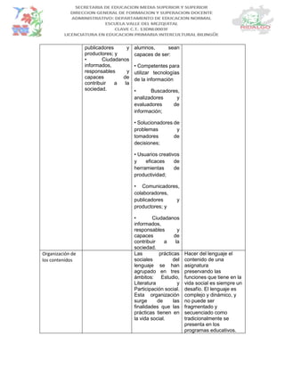 publicadores y
productores; y
• Ciudadanos
informados,
responsables y
capaces de
contribuir a la
sociedad.
alumnos, sean
capaces de ser:
• Competentes para
utilizar tecnologías
de la información
• Buscadores,
analizadores y
evaluadores de
información;
• Solucionadores de
problemas y
tomadores de
decisiones;
• Usuarios creativos
y eficaces de
herramientas de
productividad;
• Comunicadores,
colaboradores,
publicadores y
productores; y
• Ciudadanos
informados,
responsables y
capaces de
contribuir a la
sociedad.
Organización de
los contenidos
Las prácticas
sociales del
lenguaje se han
agrupado en tres
ámbitos: Estudio,
Literatura y
Participación social.
Esta organización
surge de las
finalidades que las
prácticas tienen en
la vida social.
Hacer del lenguaje el
contenido de una
asignatura
preservando las
funciones que tiene en la
vida social es siempre un
desafío. El lenguaje es
complejo y dinámico, y
no puede ser
fragmentado y
secuenciado como
tradicionalmente se
presenta en los
programas educativos.
 