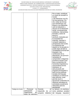 Por un lado, constituye
un modo de concebir al
mundo
y de interactuar con él y
con las personas. Por
otro, todas las formas
que caracterizan una
lengua y sus diferentes
usos se adquieren y
educan en la interacción
social: conversaciones
cotidianas, intercambios
formales y actos de
lectura y
escritura, motivados por
la necesidad de
entender, expresar o
compartir aspectos y
perspectivas del mundo.
La enseñanza del
español en la escuela no
puede dejar de lado la
complejidad funcional del
lenguaje ni las
condiciones de su
adquisición, ya que es la
necesidad de
comprender e integrarse
al entorno social lo que
lleva a ensanchar los
horizontes lingüísticos y
comunicativos de los
individuos. La
estructuración del
programa de Español a
partir de las prácticas
sociales del lenguaje
constituye un avance en
esta dirección, pues
permite reunir y
secuenciar contenidos de
diferente naturaleza en
actividades socialmente
relevantes para los
estudiantes.
Trabajo en el aula • Promover la
participación y
colaboración de
todos los alumnos
Durante el
desarrollo de un
proyecto didáctico
La lectura y la escritura,
como prácticas sociales
del lenguaje, requieren
 