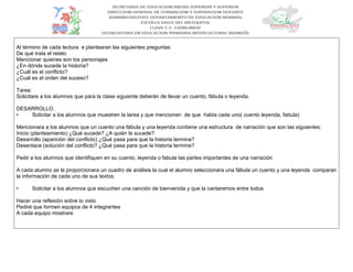 Al término de cada lectura e plantearan las siguientes preguntas
De qué trata el relato
Mencionar quienes son los personajes
¿En dónde sucede la historia?
¿Cuál es el conflicto?
¿Cuál es el orden del suceso?
Tarea:
Solicitare a los alumnos que para la clase siguiente deberán de llevar un cuento, fábula o leyenda.
DESARROLLO.
• Solicitar a los alumnos que muestren la tarea y que mencionen de que habla cada uno( cuento leyenda, fabula)
Mencionara a los alumnos que un cuento una fábula y una leyenda contiene una estructura de narración que son las siguientes:
Inicio (planteamiento) ¿Qué sucede? ¿A quién le sucede?
Desarrollo (aparición del conflicto) ¿Qué pasa para que la historia termina?
Desenlace (solución del conflicto? ¿Qué pasa para que la historia termine?
Pedir a los alumnos que identifiquen en su cuento, leyenda o fabula las partes importantes de una narración
A cada alumno se le proporcionara un cuadro de análisis la cual el alumno seleccionara una fábula un cuento y una leyenda comparan
la información de cada uno de sus textos.
• Solicitar a los alumnos que escuchen una canción de bienvenida y que la cantaremos entre todos
Hacer una reflexión sobre lo visto
Pediré que formen equipos de 4 integrantes
A cada equipo mostrare
 