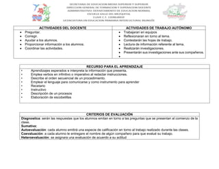 ACTIVIDADES DEL DOCENTE ACTIVIDADES DE TRABAJO AUTÓNOMO
 Preguntar.
 Corregir.
 Ayudar a los alumnos.
 Proporcionar información a los alumnos.
 Coordinar las actividades.
 Trabajaran en equipos
 Reflexionaran en torno al tema.
 Contestarán las hojas de trabajo.
 Lectura de información referente al tema.
 Realizarán investigaciones.
 Presentarán sus investigaciones ante sus compañeros.

RECURSO PARA EL APRENDIZAJE
• Aprendizajes esperados e interpreta la información que presenta.
• Emplea verbos en infinitivo o imperativo al redactar instrucciones.
• Describe el orden secuencial de un procedimiento.
• Emplear el lenguaje para comunicarse y como instrumento para aprender
• Recetario
• Instructivo
• Descripción de un procesos
• Elaboración de escobetillas
CRITERIOS DE EVALUACIÓN
Diagnostica: serán las respuestas que los alumnos emitan en torno a las preguntas que se presentan al comienzo de la
clase.
Sumativa:
Autoevaluación: cada alumno emitirá una especie de calificación en torno al trabajo realizado durante las clases.
Coevaluación: a cada alumno le entregare el nombre de algún compañero para que evalué su trabajo.
Heteroevaluación: se asignara una evaluación de acuerdo a su actitud
 