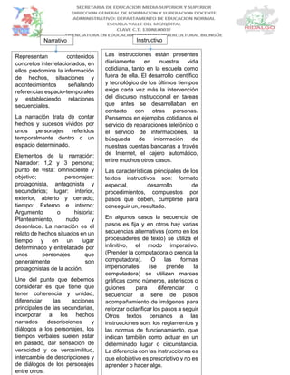 Narrativo
Representan contenidos
concretos interrelacionados, en
ellos predomina la información
de hechos, situaciones y
acontecimientos señalando
referencias espacio-temporales
y estableciendo relaciones
secuenciales.
La narración trata de contar
hechos y sucesos vividos por
unos personajes referidos
temporalmente dentro d un
espacio determinado.
Elementos de la narración:
Narrador: 1,2 y 3 persona;
punto de vista: omnisciente y
objetivo; personajes:
protagonista, antagonista y
secundarios; lugar: interior,
exterior, abierto y cerrado;
tiempo: Externo e interno;
Argumento o historia:
Planteamiento, nudo y
desenlace. La narración es el
relato de hechos situados en un
tiempo y en un lugar
determinado y entrelazado por
unos personajes que
generalmente son
protagonistas de la acción.
Uno del punto que debemos
considerar es que tiene que
tener coherencia y unidad,
diferenciar las acciones
principales de las secundarias,
incorporar a los hechos
narrados descripciones y
diálogos a los personajes, los
tiempos verbales suelen estar
en pasado, dar sensación de
veracidad y de verosimilitud,
intercambio de descripciones y
de diálogos de los personajes
entre otros.
Las instrucciones están presentes
diariamente en nuestra vida
cotidiana, tanto en la escuela como
fuera de ella. El desarrollo científico
y tecnológico de los últimos tiempos
exige cada vez más la intervención
del discurso instruccional en tareas
que antes se desarrollaban en
contacto con otras personas.
Pensemos en ejemplos cotidianos el
servicio de reparaciones telefónico o
el servicio de informaciones, la
búsqueda de información de
nuestras cuentas bancarias a través
de Internet, el cajero automático,
entre muchos otros casos.
Las características principales de los
textos instructivos son: formato
especial, desarrollo de
procedimientos, compuestos por
pasos que deben, cumplirse para
conseguir un, resultado.
En algunos casos la secuencia de
pasos es fija y en otros hay varias
secuencias alternativas (como en los
procesadores de texto) se utiliza el
infinitivo, el modo imperativo.
(Prender la computadora o prenda la
computadora). O las formas
impersonales (se prende la
computadora) se utilizan marcas
gráficas como números, asteriscos o
guiones para diferenciar o
secuenciar la serie de pasos
acompañamiento de imágenes para
reforzar o clarificar los pasos a seguir
Otros textos cercanos a las
instrucciones son: los reglamentos y
las normas de funcionamiento, que
indican también como actuar en un
determinado lugar o circunstancia.
La diferencia con las instrucciones es
que el objetivo es prescriptivo y no es
aprender o hacer algo.
Instructivo
 